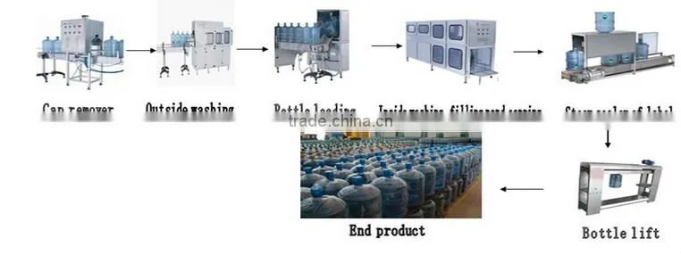Carbonated Drinks Filling Machine/beer filling machine