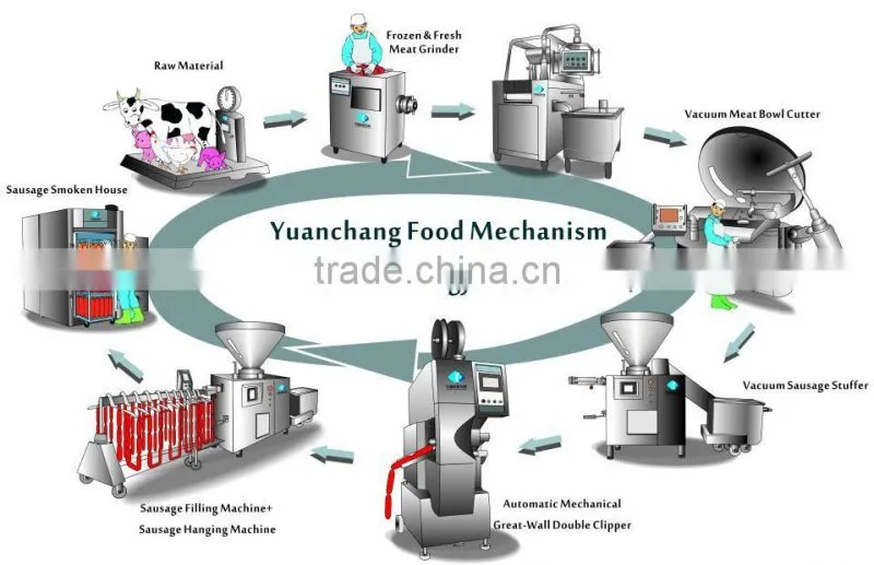 industrial vacuum meat bowl cutter for sausage with CE
