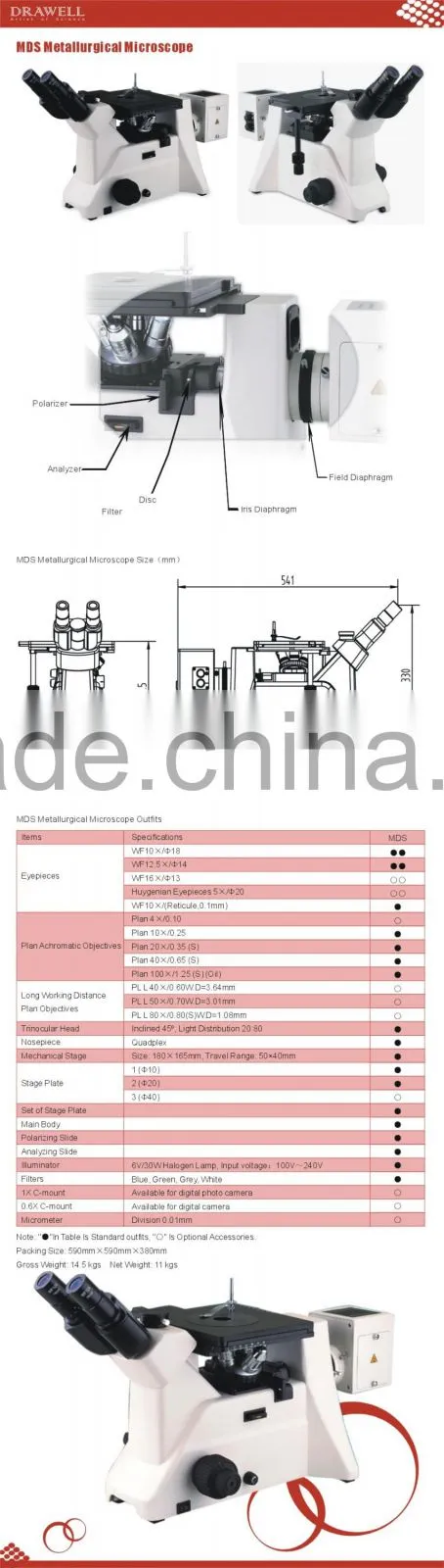 MDS Metallurgical Microscope Outfits