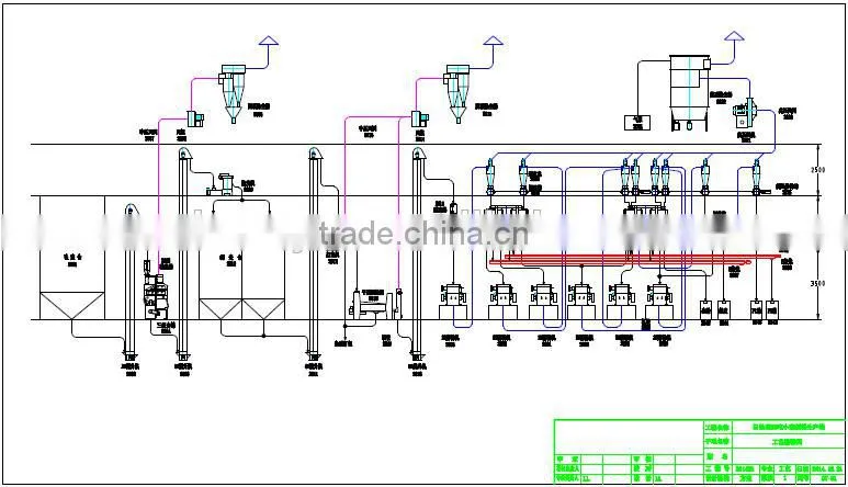 30tpd., 50tpd, 100tpd low noise wheat flour milling machine for fine wheat flour