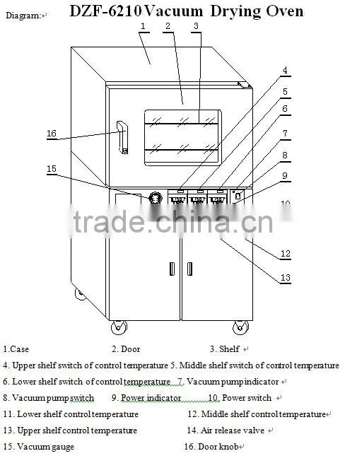 DZF-6020 Vacuum Drying Oven