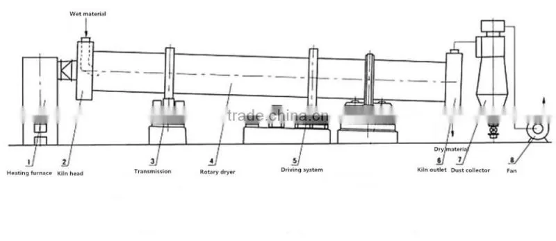 Lignite coal rotary drum dryer for drying coal and fly ash