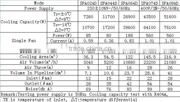 thermoelectric air cooler