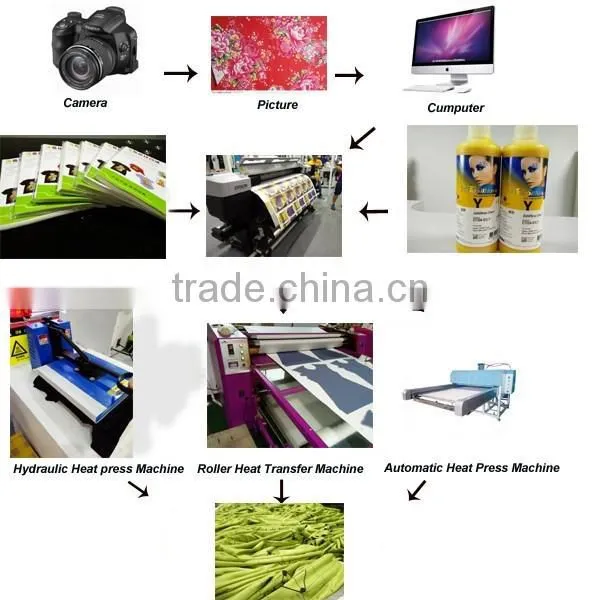 Wholesale laser t-shirt heat transfer paper