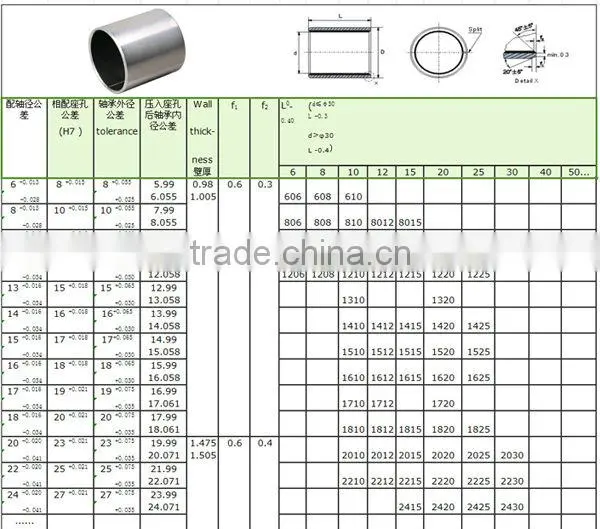 Bimetal bronze steel hardened bushing,sleeve sliding bearing Aumimum bushing