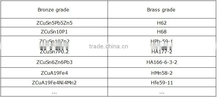 Professional centrifugal casting bronze bushing & bearing