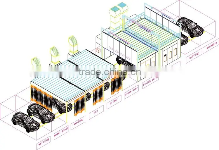 automatic powder coating line electrophoresis electrophoresis coating Line