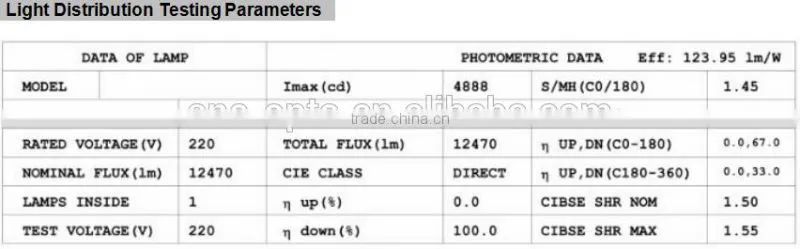 SNC manufacturer factory price new design IP65 UL cUL certified LED Wall Pack light 100W