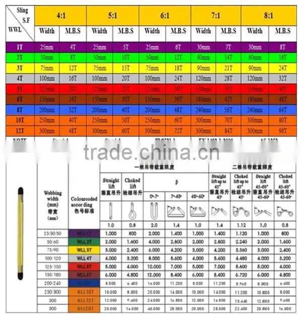 5T double layer flat polyester lifting sling