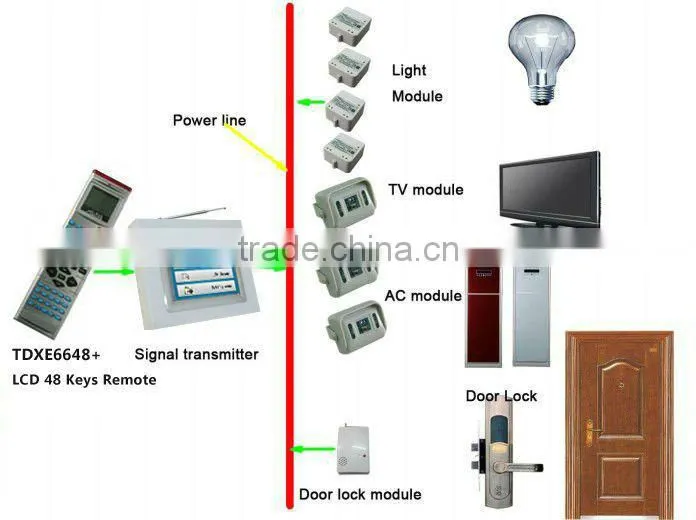 x10 smart dimmer lamp module/home automation controling system
