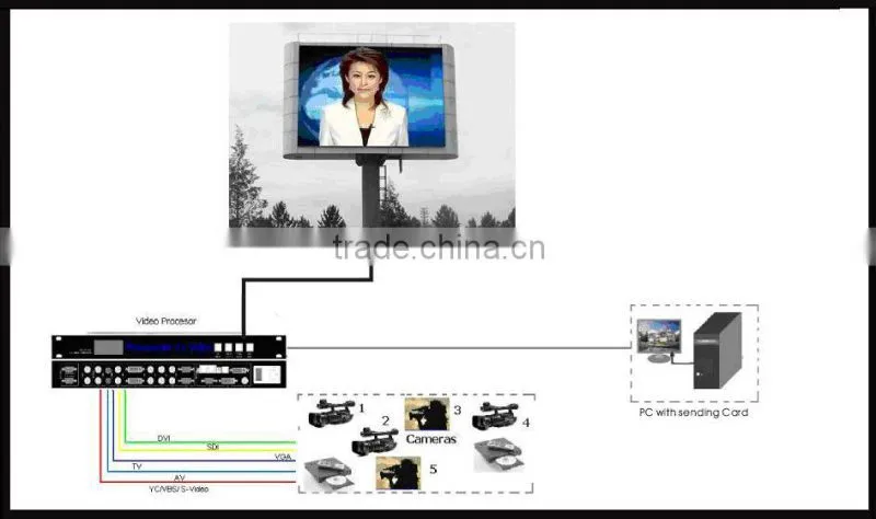 RGX high quality p5 indoor rental led display easy assemble die cast led rental cabinet