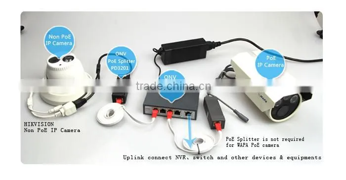 ShenZhen ONV Technologies 5 Ports PoE Switch Series with 4 PoE Ports for hiki vision Ip camera