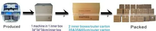 (New!)Smart money counter for Argentine peso/ bill counter for ARS