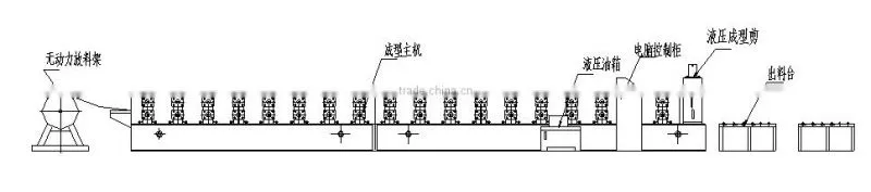 Down Pipe Machine/rain pipe making machine