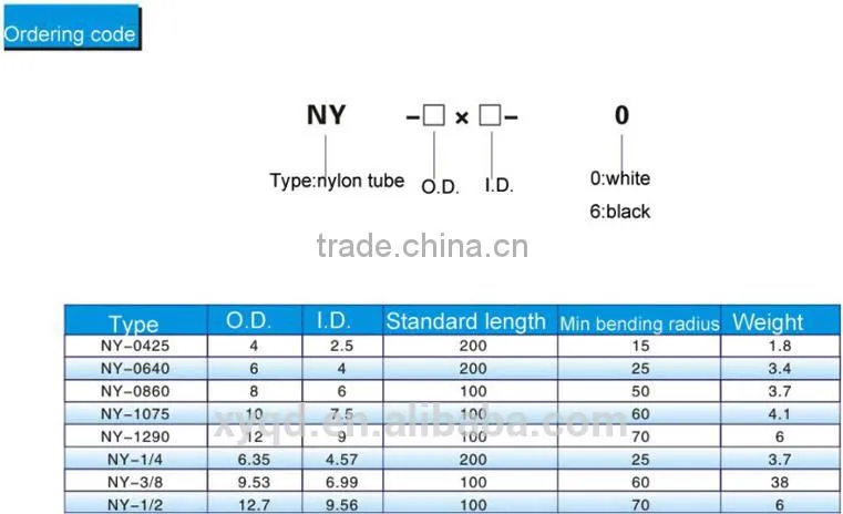 High quality Blue Polyurethane PU Pneumatic Hose