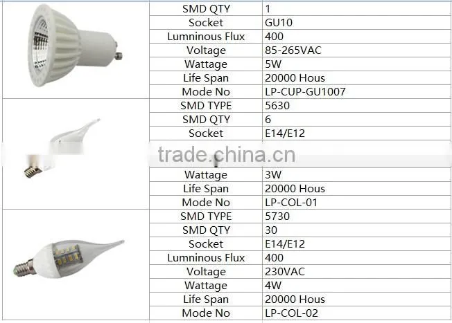 Ceramic LED Bulb Candle Spot Light 100lm/W