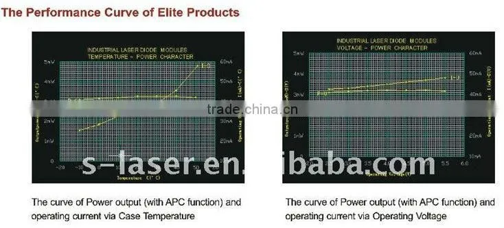 FDA IEC Standard laser diode array