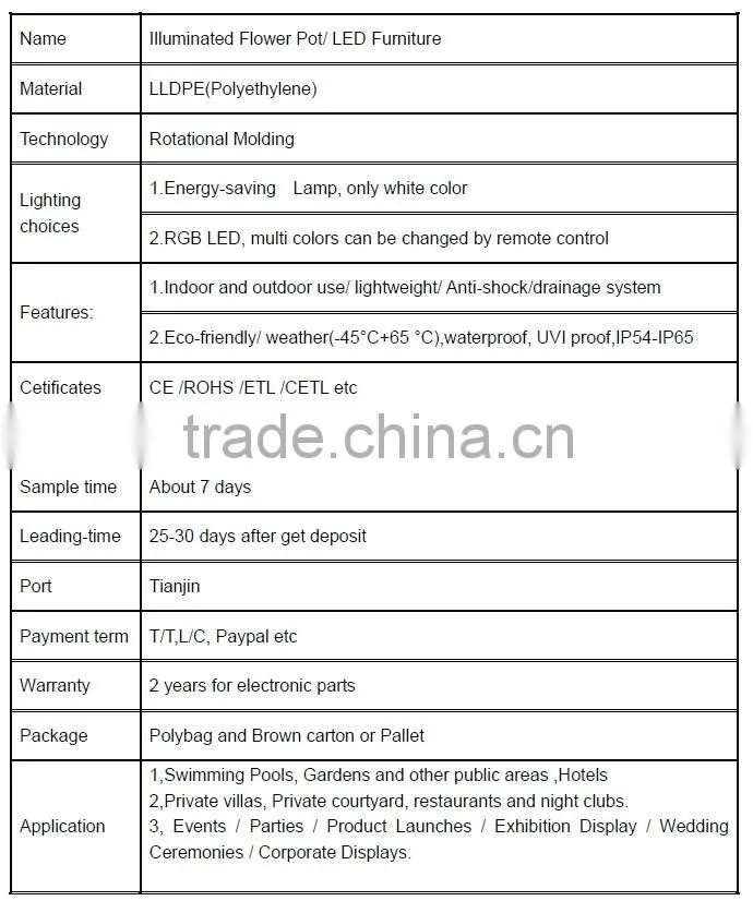 Waterpro Of LED Ball, Plastic Led Balll Light