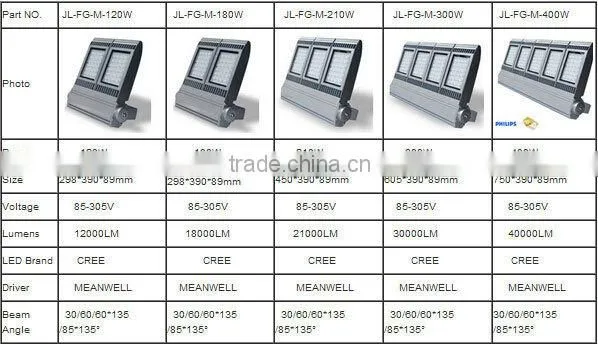 durable outdoor led flood light 300Watt for outdoor outdoor led flood light 300Watt