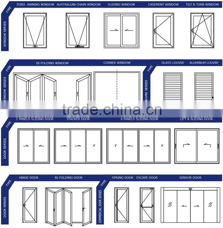 PVC/UPVC Frame material and Horizontal opening pattern pvc window