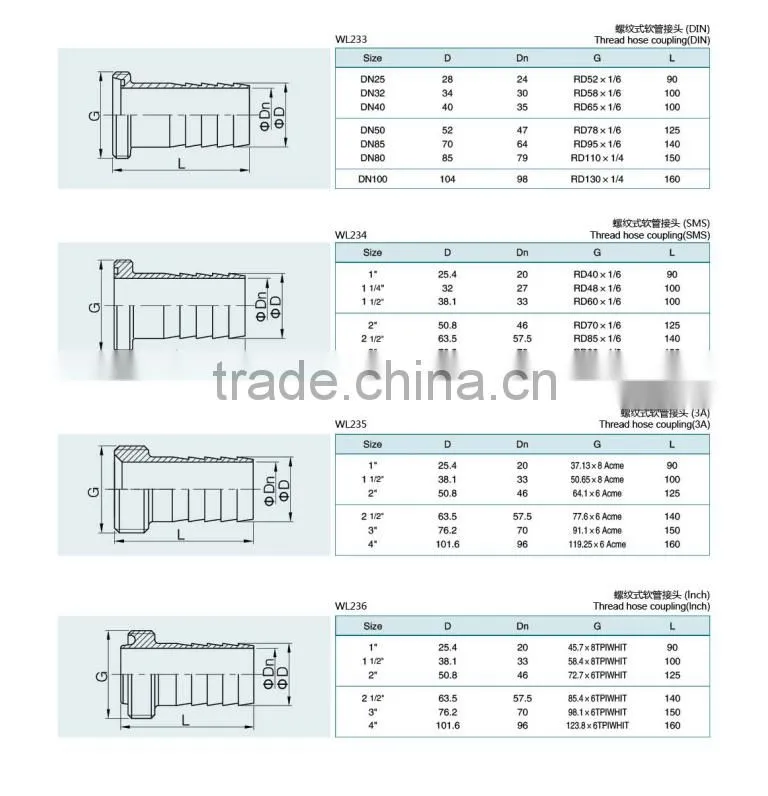 China supplies customization stainless steel clamp quick hose coupling