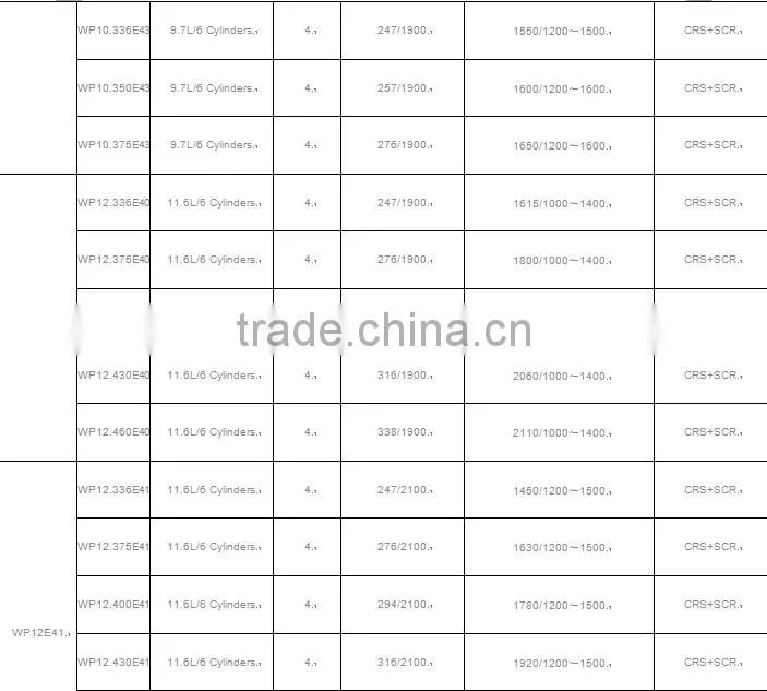High quality Weichai WP series Engines with 100~405kw for sale