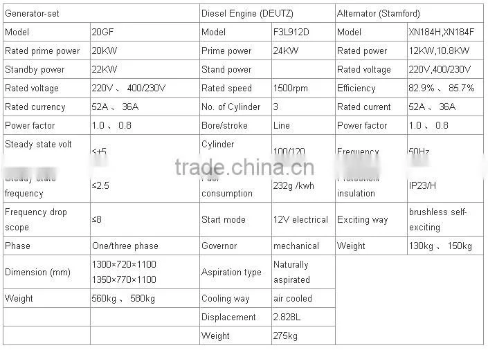 20 KW deutz diesel engine generator small power portable generator