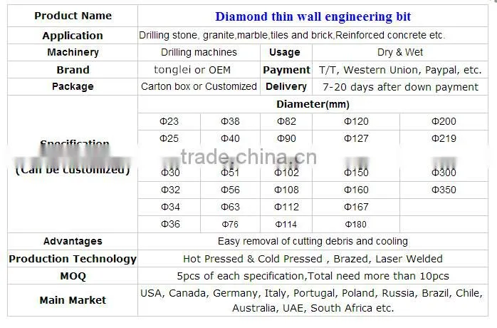 Factory Direct Sale DIA 27 ~ 300mm Thin Wall Drill concrete diamond core drill bits