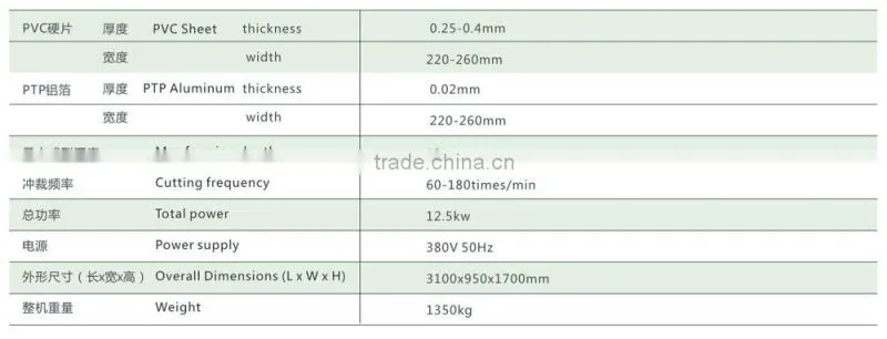 DPH-250E High Speed Automatic Blister Packing Machine