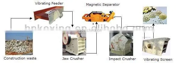 2015 New Series Stone Breaker Machine With Large Capacity