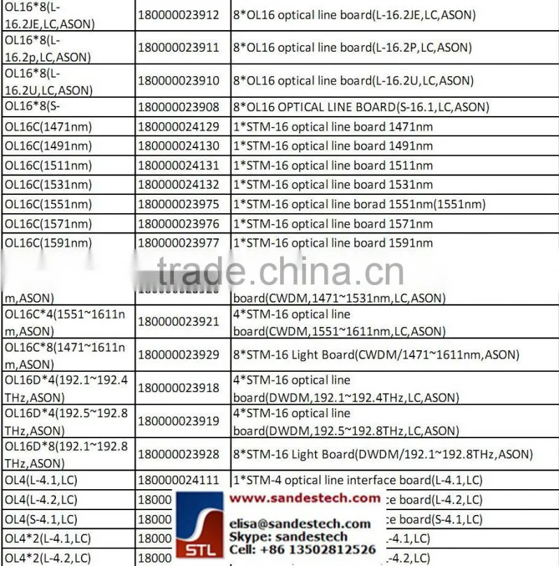 ZTE OL4x4 OL4*4 S-4.1/L-4.1/L-4.2 4xSTM-4 Optical Line Board for ZTE ZXMP S385 SDH transmission