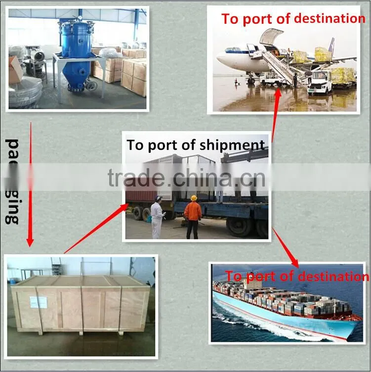 GBF Series High Efficiency Plate Sealed Filter Housing
