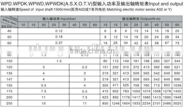WPWDO70 1:20 Hilux Gearbox