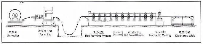 dust and wind suppression rolling machine supplier