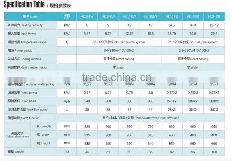 Hot Water Type Mold Temperature Controller