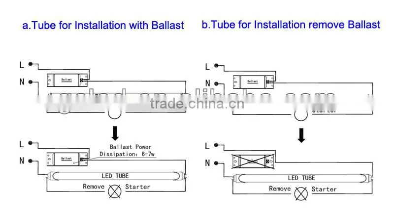 180 degree t8 blue tube saa tube led tube 8tube ani