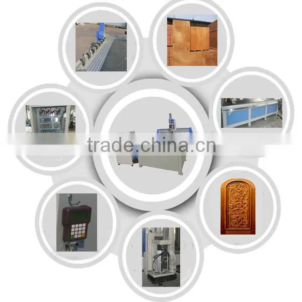 Syntec Control System ATC CNC Machine