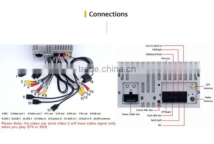 Android 5.1.1 car dvd player GPS 1080p video decoding