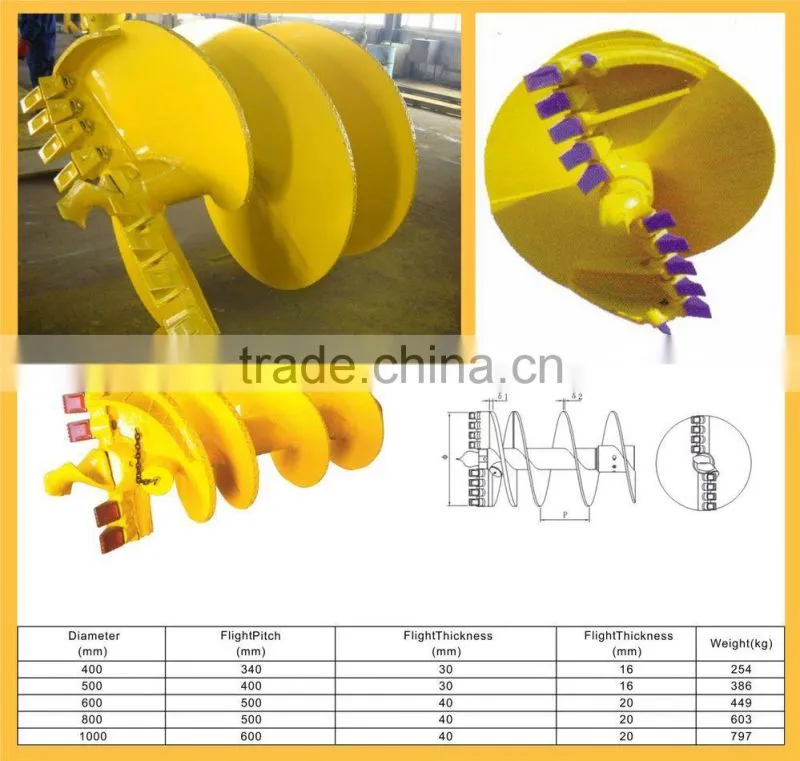 FAECHINA Bullet Teeth Spiral Auger, Rock Bits Conical Auger, Double Cutting Double Flight Conical Piling Auger