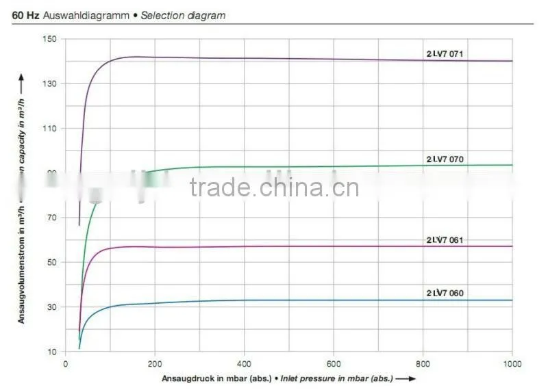 2LV61-H06,rotary ring vacuum pump,oil-free vacuum pump