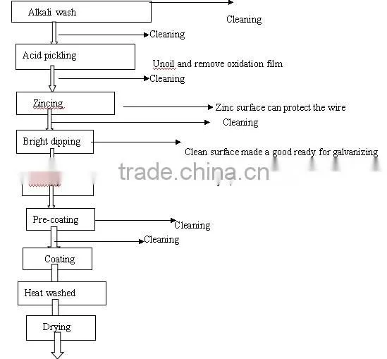 JCJX-5000A CCS CCA Copper Coating Production Line By Electroplating For Cable