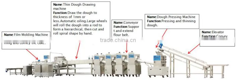 automatic pancake making machine