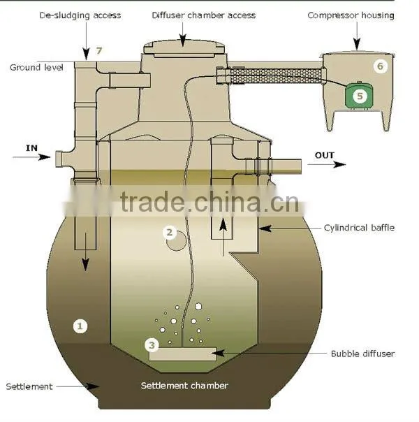 wastewater treatment sand filter