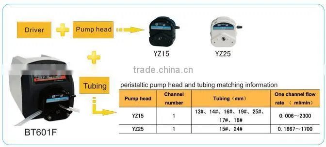 BT601F/YZ25 LCD display and touch screen intelligent dispensing peristaltic pump