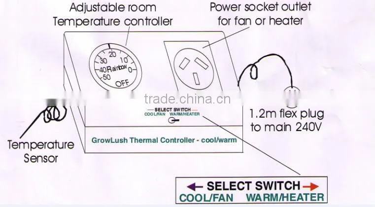 Thermostat controller