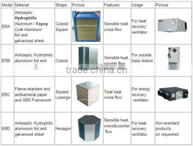 air heat exchange core