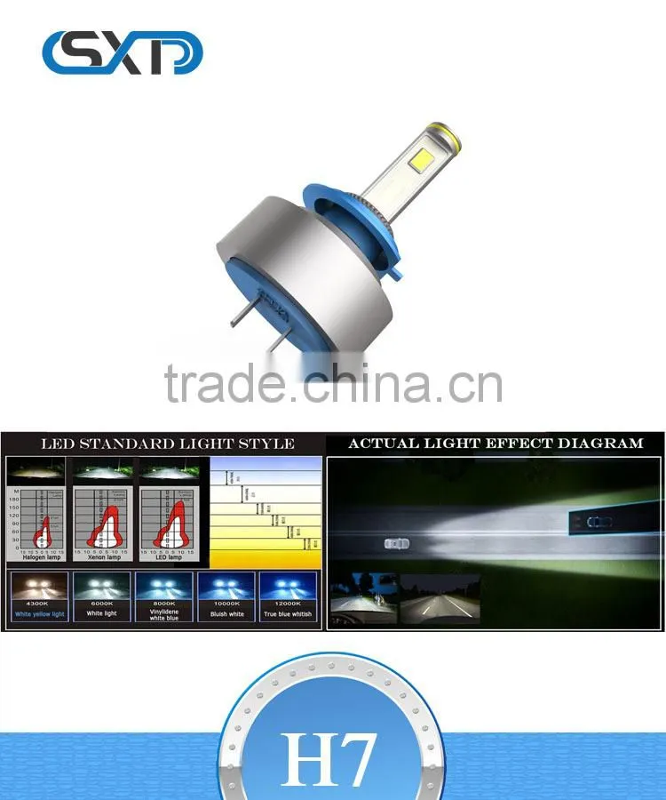 H7LED super car headlamp, H7 headlamps with high integration, H7 automobile LED lamps