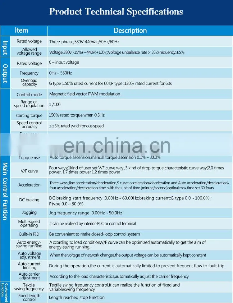 GT210 high-performance universal ac motor frequency inverter for textile machines