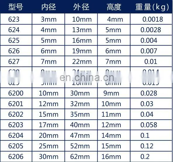 hot sales ODM OEM original japan NSK bearing 35BD5020 35*50*20mm