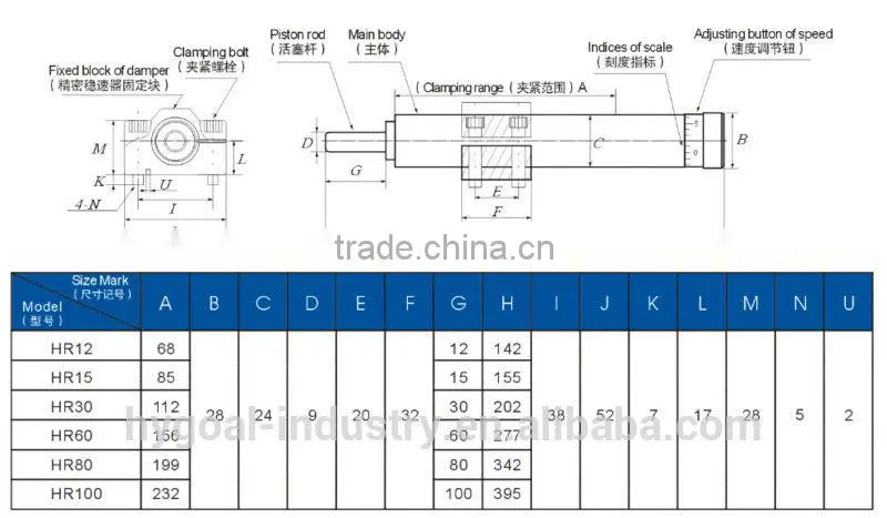 Precision steady speed Controller